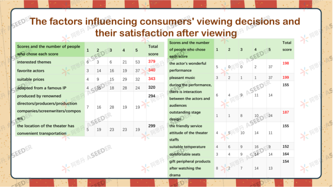 【人物】“我真的适合学商吗？”EPQ给我最强底气，曼大+墨大offer给我肯定回答！| NO.205