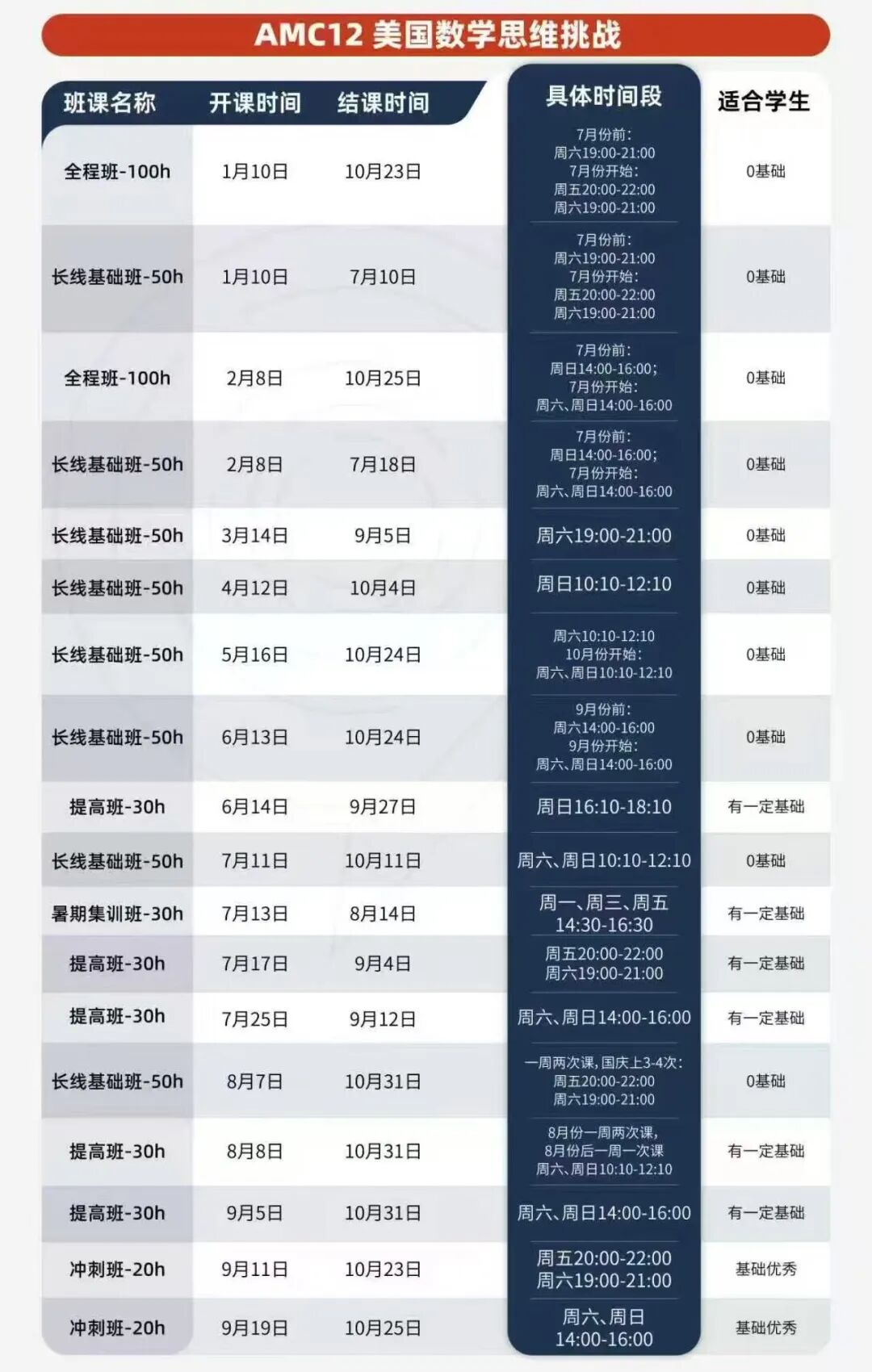 AMC竞赛究竟值不值得参加？AMC竞赛相当于国内的什么竞赛？
