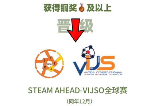 热爱科学的少年，2026 VNJSO国际青少年科学挑战火热进行中!