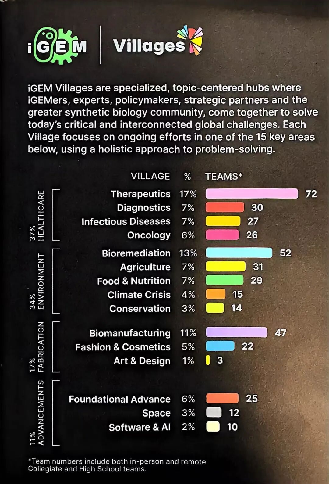 【国际|竞赛】名额有限，报名从速，用iGEM点亮名校之路！