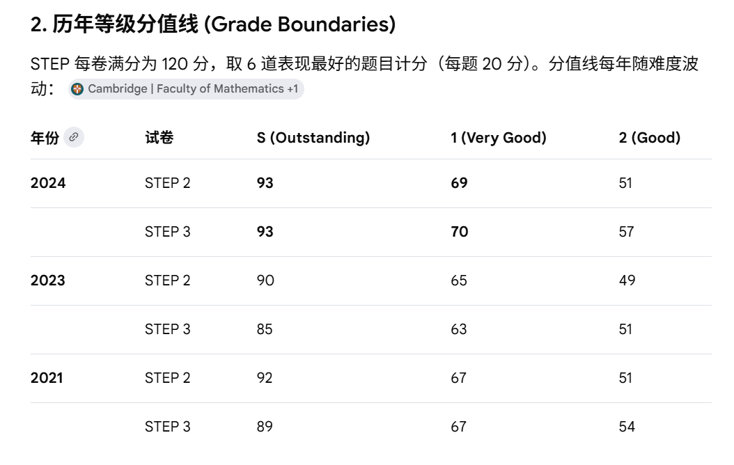 剑桥数学要不要提前考STEP?27申请季“双笔试”时代正式开启! 剑桥数学要不要提前考STEP?27申请季“双笔试”时代正式开启!