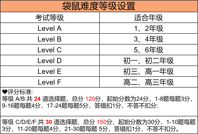 2026年袋鼠竞赛考试时间！幼儿园大班就能玩！真正的数学启蒙首选！