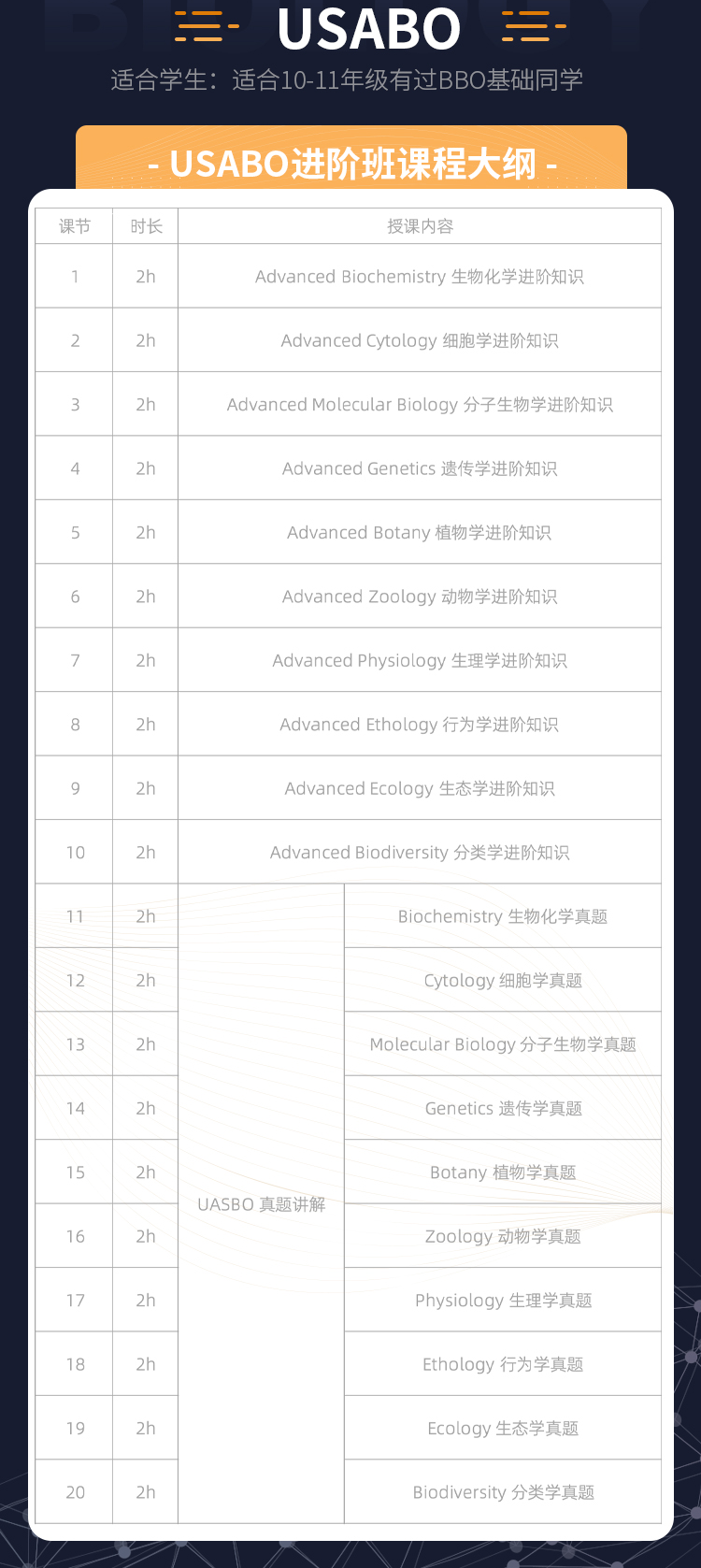 2026年USABO/BBO等高含金量生物竞赛汇总，越早准备越好