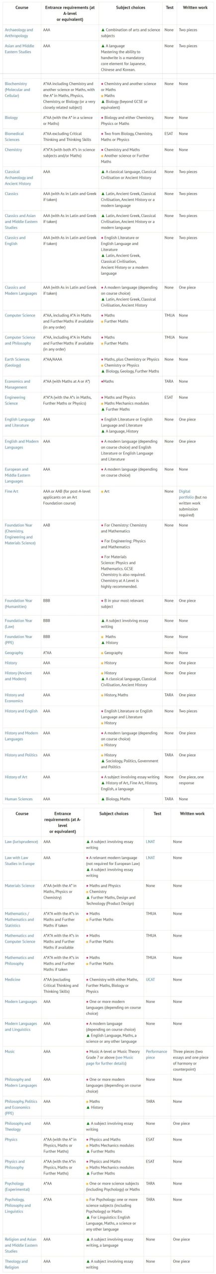牛津申请时间线更新！27年入学要求+最新申请数据来了