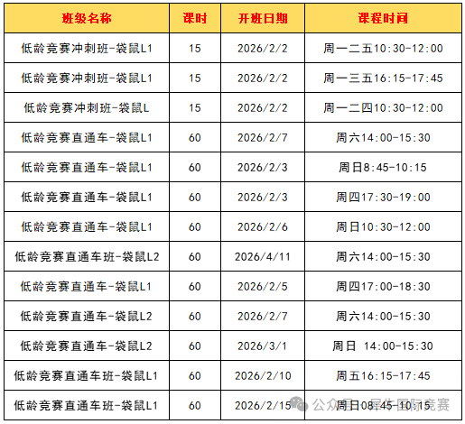 2026年袋鼠竞赛应该如何备考冲刺?附袋鼠竞赛各级别考点! 2026年袋鼠竞赛应该如何备考冲刺?附袋鼠竞赛各级别考点!