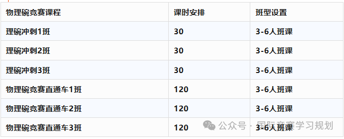2026年物理碗报名倒计时！