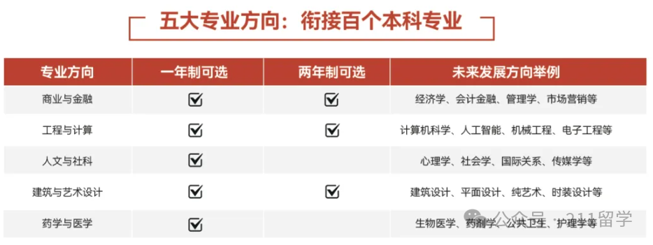北京春季班中外合办|2026北京理工大学UFP国际课程春季班招生简章！