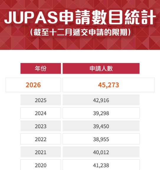 当香港开始着手于国际版DSE,内地家庭该如何看这条路径? 当香港开始着手于国际版DSE,内地家庭该如何看这条路径?