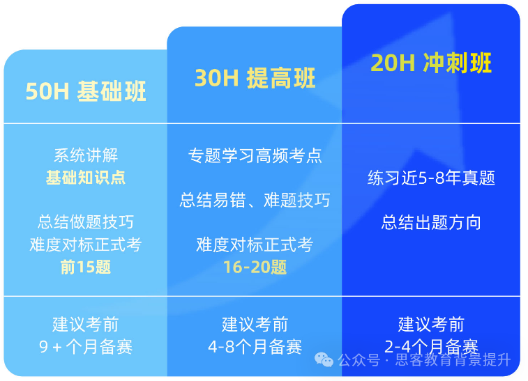 不同年级如何通过AMC竞赛提升数学能力?附AMC8/10/12竞赛介绍