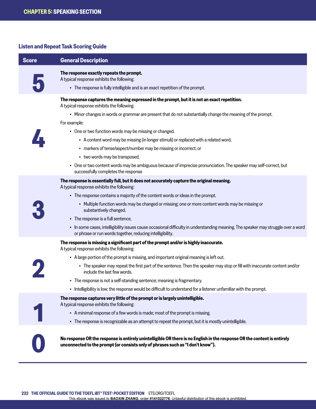 最新！2026版托福官方指南(OG)发布！分数换算、考试结构、题型与备考策略全掌握！
