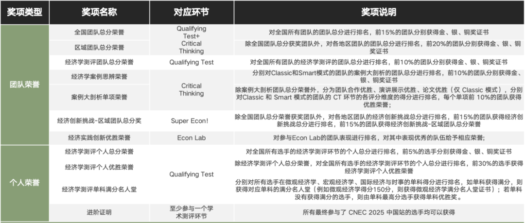 G5藤校高度认可！经济学方向升学加分利器NEC中国站指南！