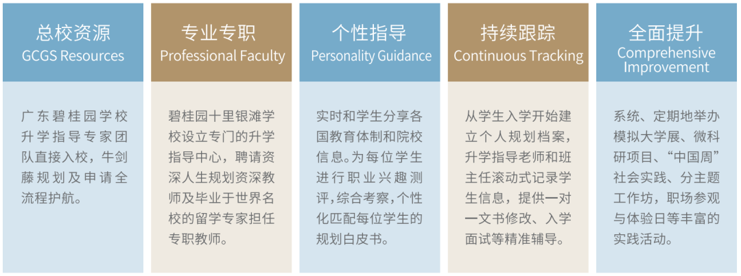12年一贯制、双轨升学、高性价比学费！惠州这所学校开启2026春招！