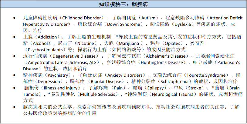 【3月21日开赛】BrainBee脑科学竞赛攻略：赛事规则/历年真题/备考教材/冲刺规划
