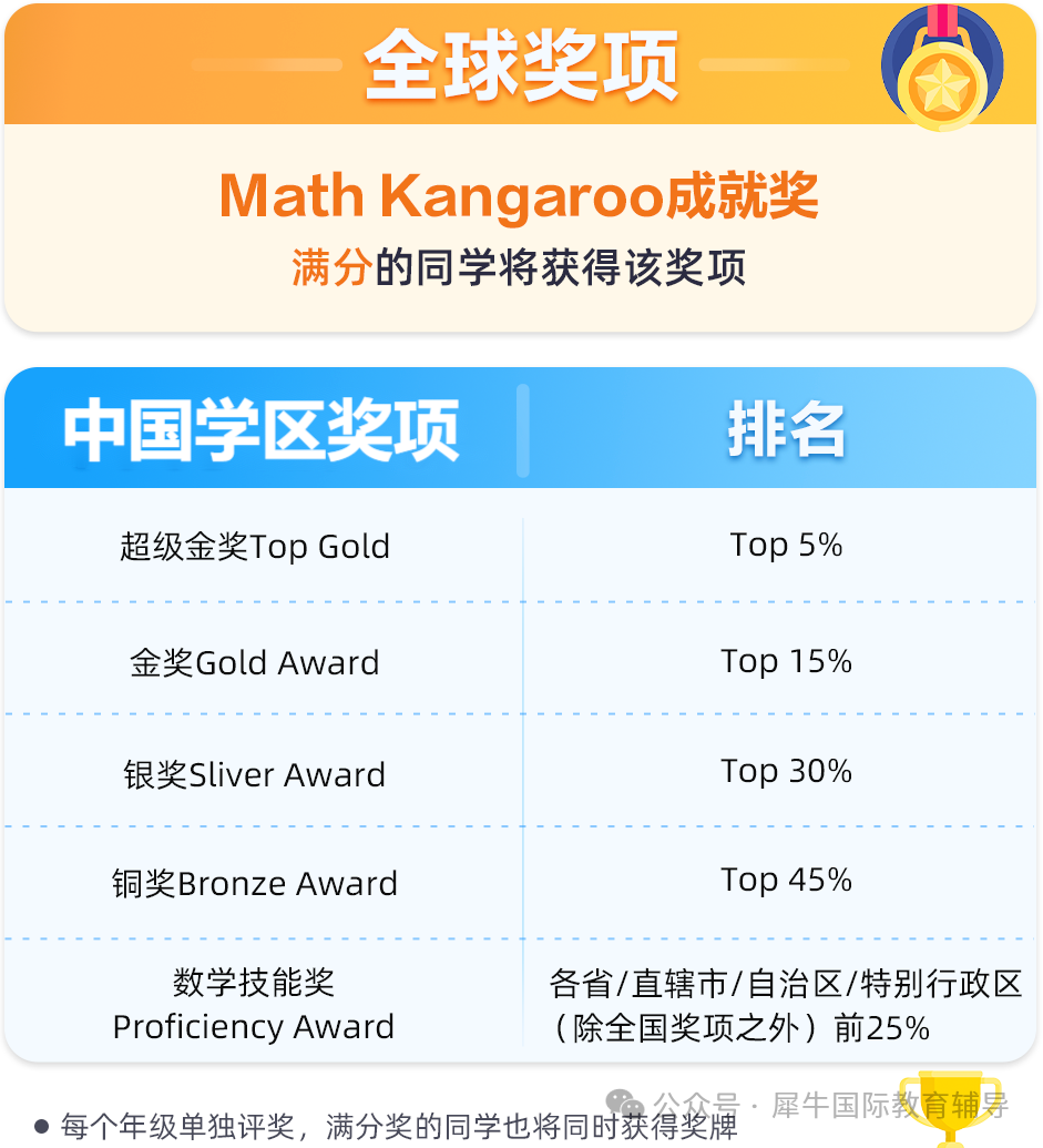 袋鼠数学：适合1-2年级孩子数学竞赛入门！数学思维&学习信心双提升！