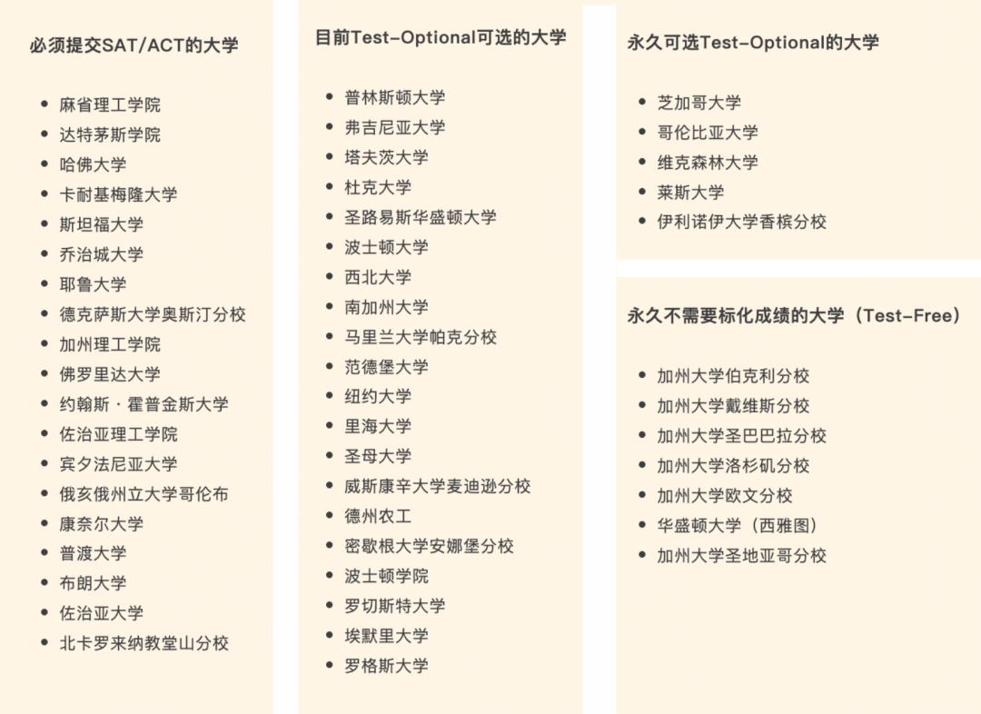 注意！这3个核心事项没在11年级规划好，藤校早申直接哭着被“全聚德”