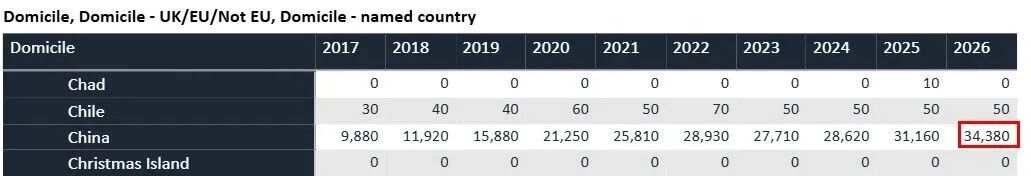 34,380名中国学生申请英本，你的文书够“出挑”吗？