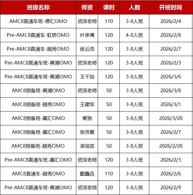 2026年AMC8分数线预测｜前1%需要多少分？