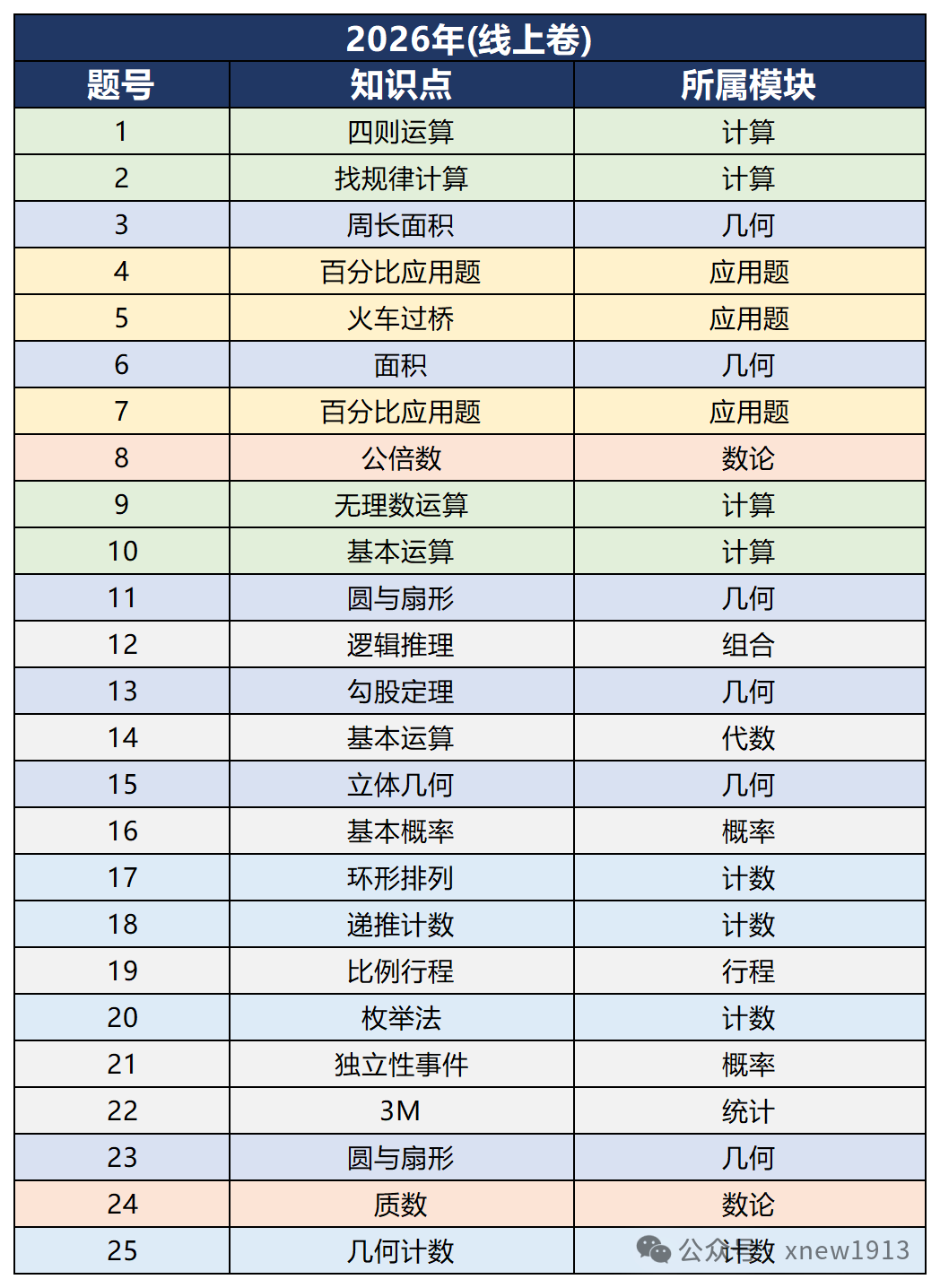 2026年AMC8成绩什么时候出来？AMC8考后怎么规划？附AMC8培训课程