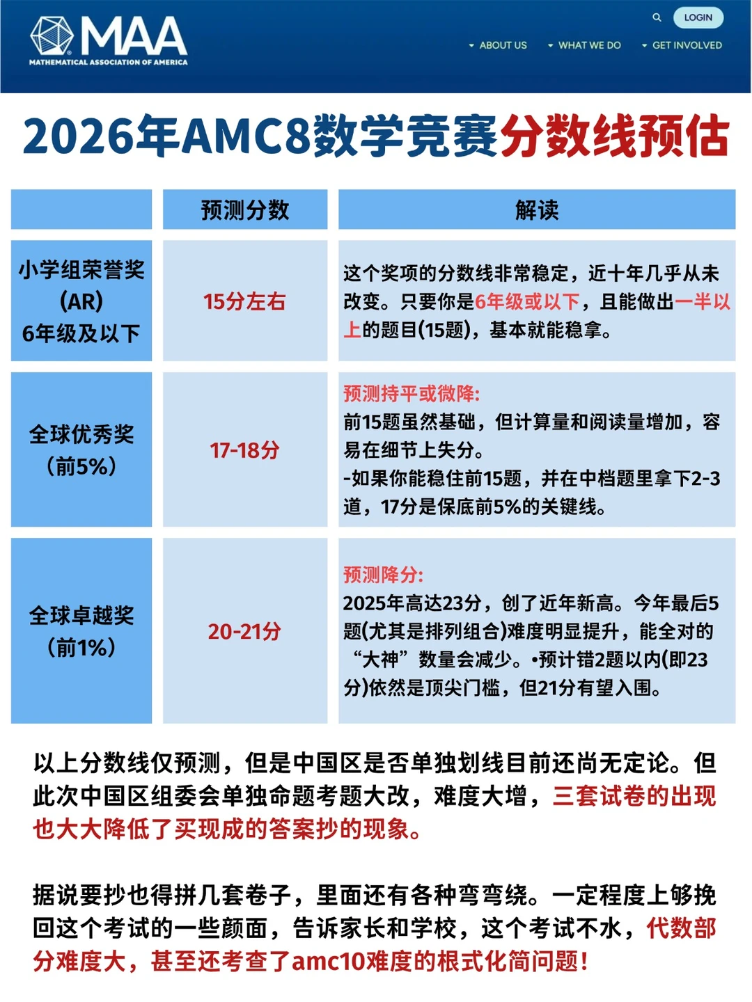 2026年AMC8成绩什么时候出来？AMC8考后怎么规划？附AMC8培训课程