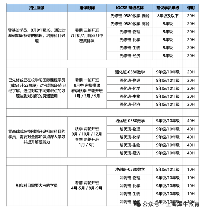 IGCSE与IB课程有什么联系？IGCSE培训课程
