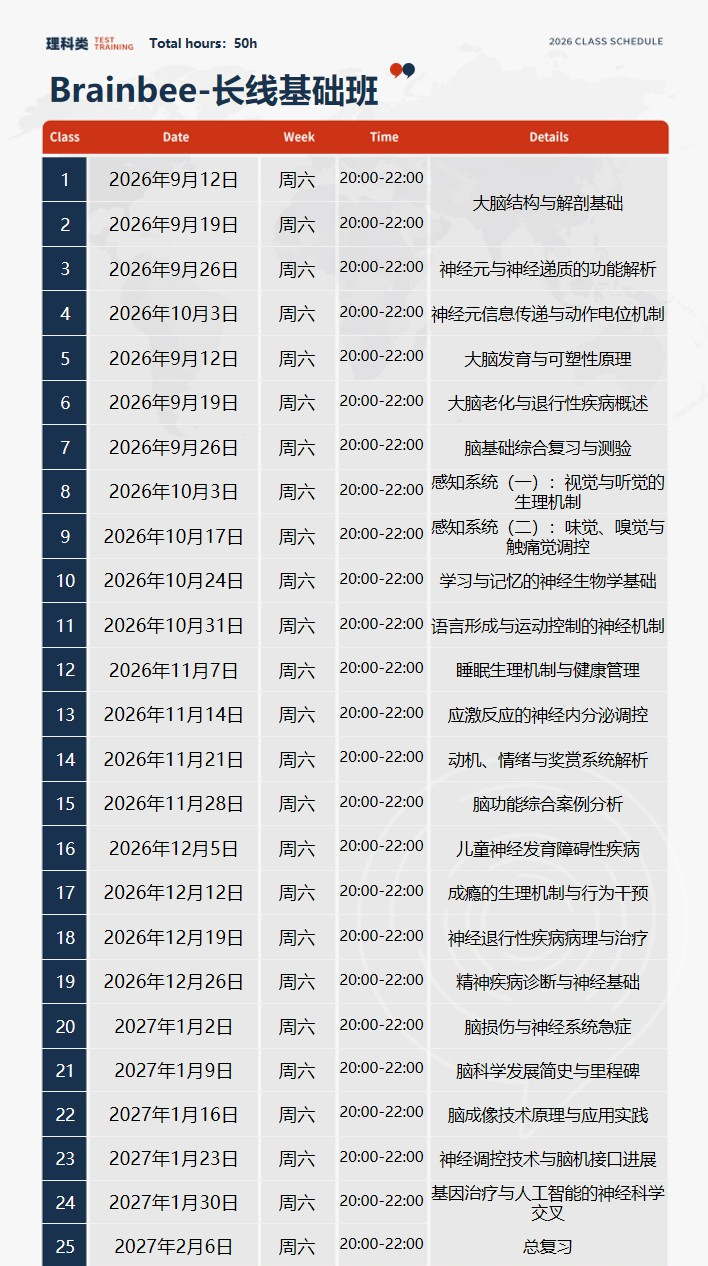 「BrainBee地区赛」考什么？脑科学竞赛考试规则/奖项设置/历年真题分享~
