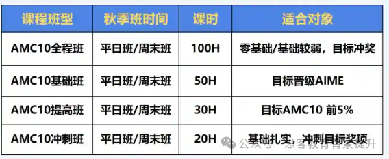 amc8数学竞赛成绩查询啦！2026年AMC8竞赛分数线是多少呢？