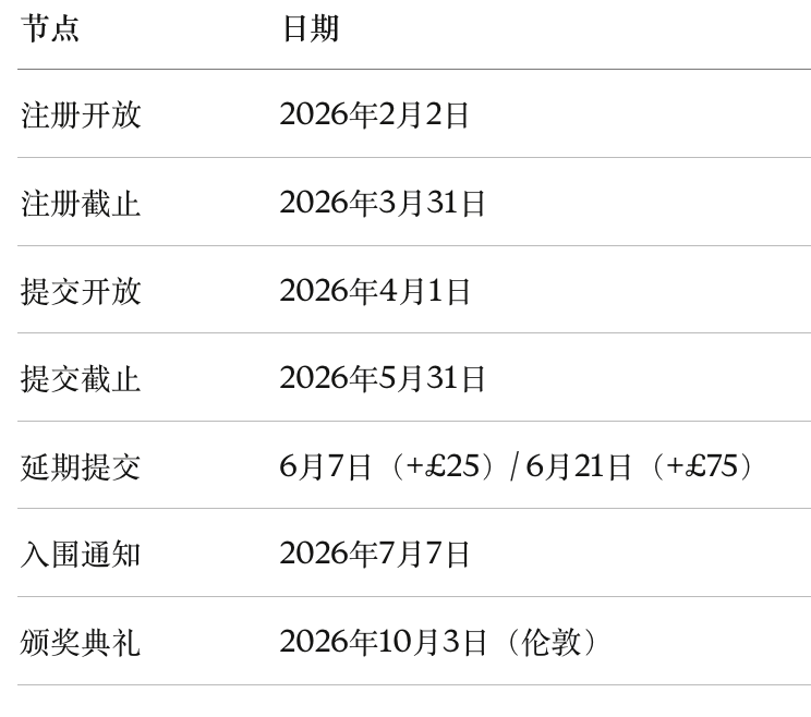 John Locke 2026写作竞赛开题了！新增三大板块！