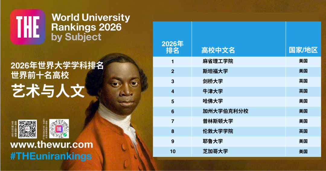 2026泰晤士学科排名深度解读！英美大学间的“极限拉扯”...