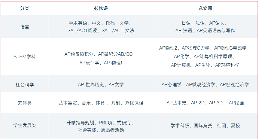2026年武汉国际学校最新信息汇总（持续更新）