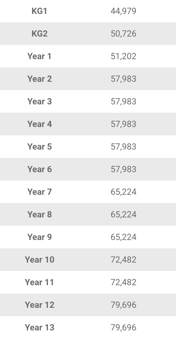 2026/27学年迪拜国际学院阿联酋山庄校区（Dubai International Academy Emirates