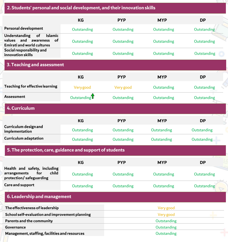 2026/27学年迪拜国际学院阿联酋山庄校区（Dubai International Academy Emirates