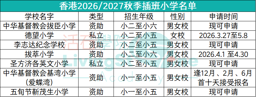 2026香港中小学插班重磅开启！一文讲透家长最关心的14大高频问题