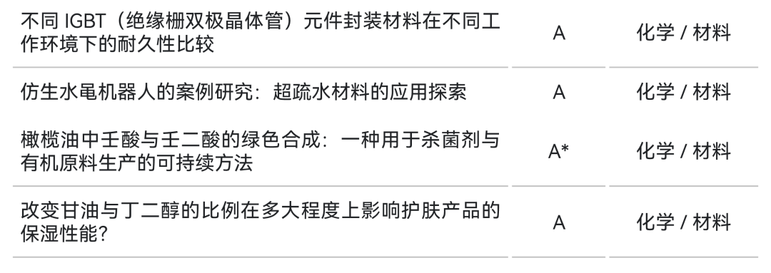 ASDAN EPQ放榜季 | 最新化学/材料方向研究盘点