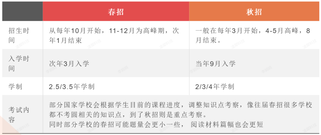 上海7所ALEVEL国际学校盘点：领科、光华剑桥、光华启迪、上实剑桥、圣华紫竹各有什么优势？