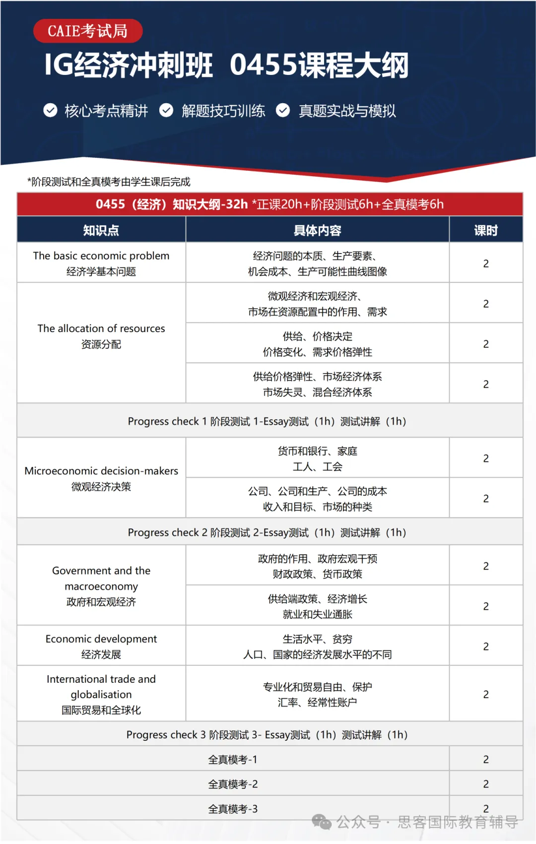 IG 经济大考冲刺必看！新旧考纲差异解析 IG经济冲刺班助力A*