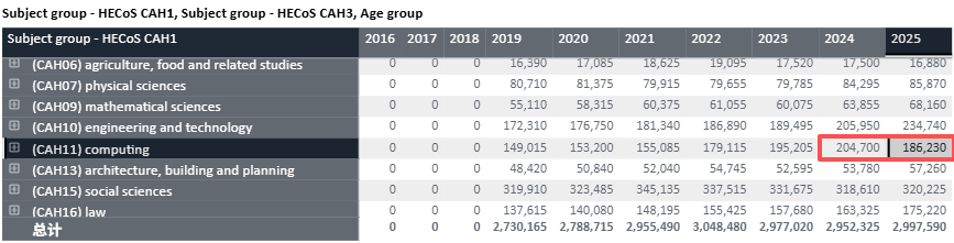 ASDAN EPQ放榜季 | 最新计算机方向研究盘点