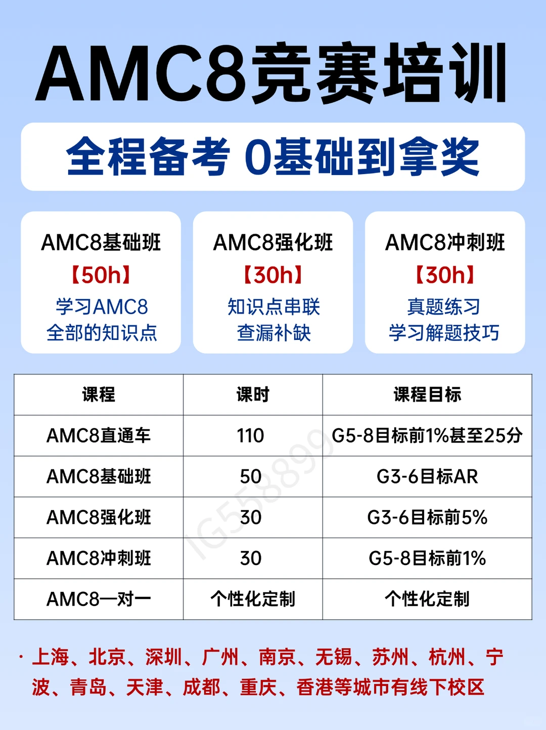 上海小低竞赛二选一丨AMC8 vs 思维100怎么选不踩坑？