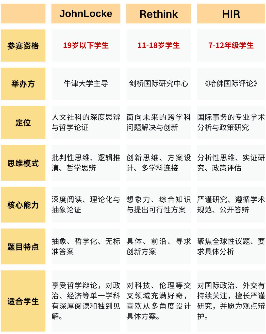 三大高含金国际写作竞赛怎么选？JohnLocke/Re:think/HIR 全面解析 + 机构定制辅导