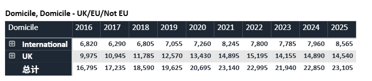 最新，2027英本申请截止时间提前！