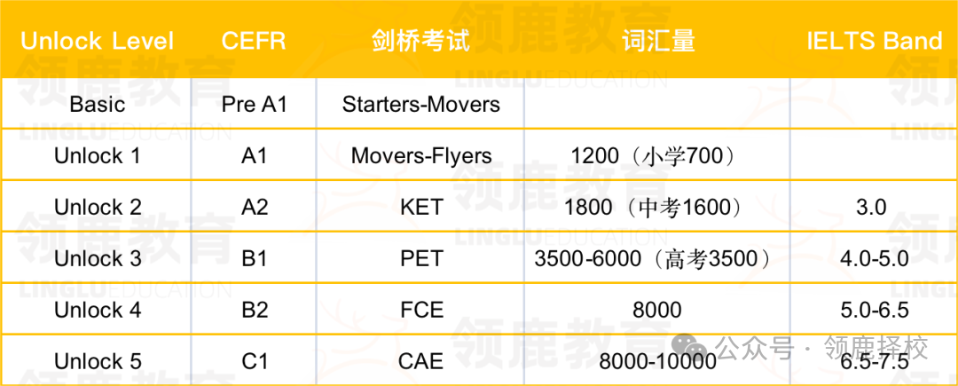 新版Unlock与老版的区别在哪里？第三版Unlock教材亮点有哪些？