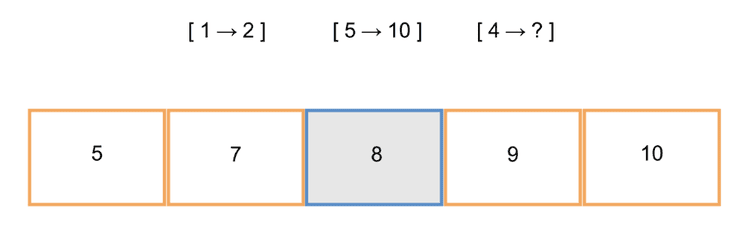 125分才能申英国精英私校？语言推理数学全都考，暴露思维短板，CAT4到底什么来头？