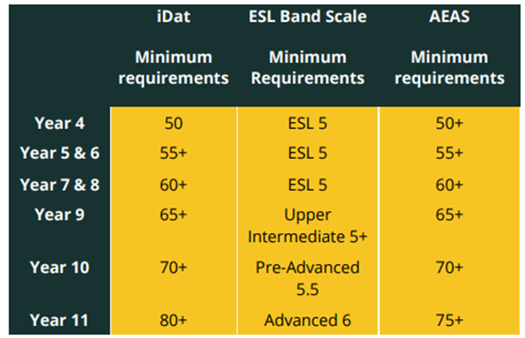 为学生提供优质教育的悉尼男女走读合校：麦卡瑟圣公会学院Macarthur Anglican School