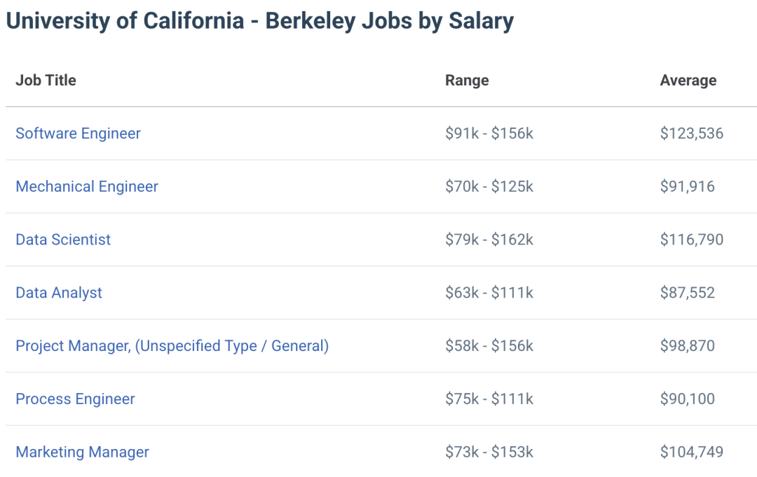 年薪20万买不起房？美国真实的生活成本
