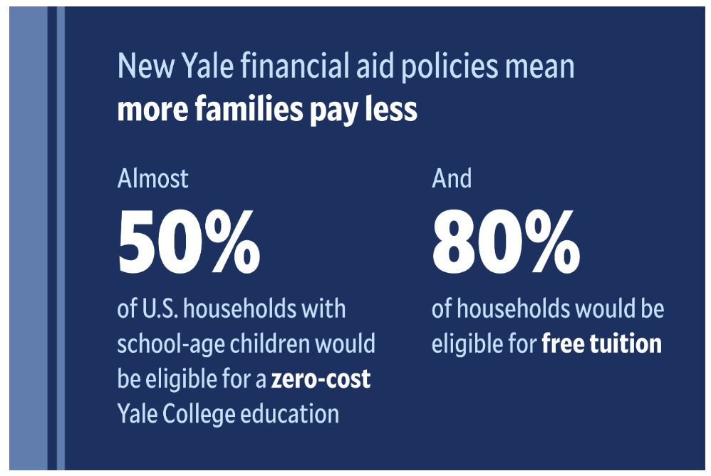 又一所美国Top10大学宣布免学费！