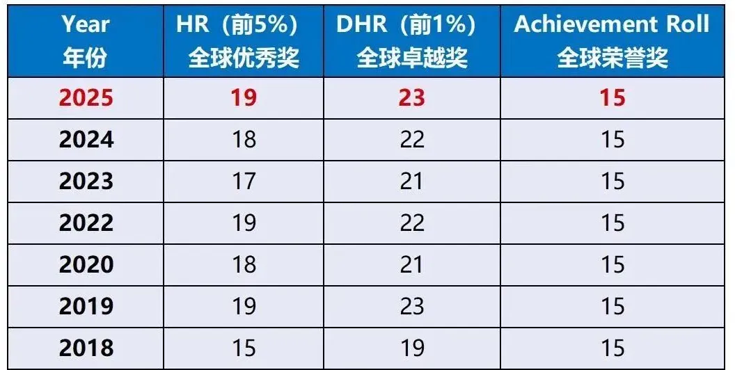 2026年AMC8数学竞赛后家长与考生必看：分数线预测、查分攻略及避坑指南！