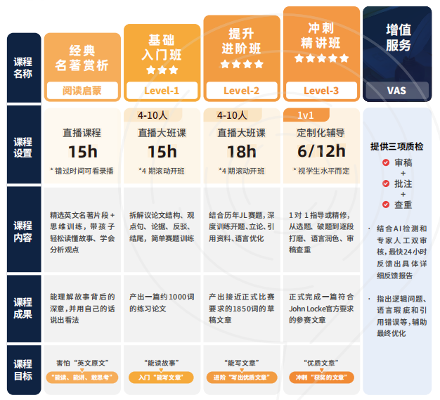 2026【JohnLocke竞赛】历史方向破题以及可能出现误区！附机构辅导课程~