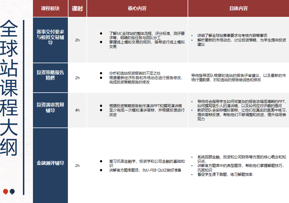 8~11年级国际生入门商科首选SIC商赛！报名流程/考核环节/组队信息速览