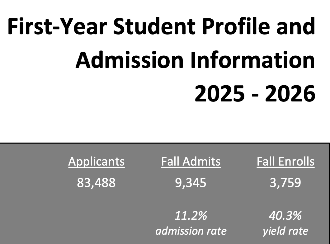 抢人升级！USC宣布27Fall新增ED轮次