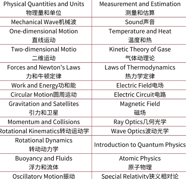 2026年国际物理竞赛新赛季开启!BPhO和物理碗怎么选? 2026年国际物理竞赛新赛季开启!BPhO和物理碗怎么选?