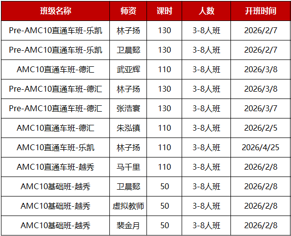 AMC10竞赛难度发现:相当于国内初中联赛TOP水平?决胜关键是AMC10竞赛真题!